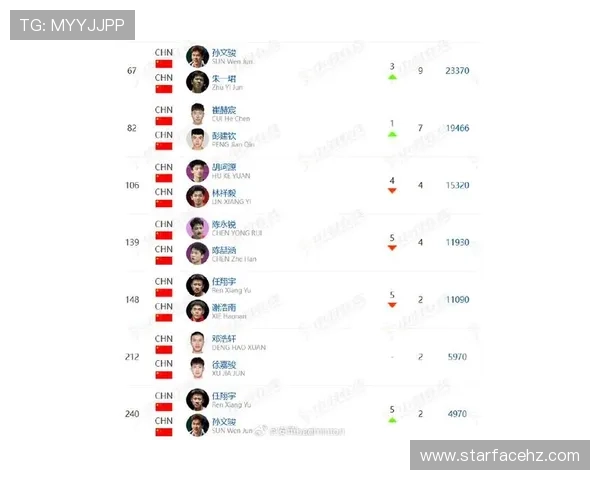 西安羽毛球队战术实力强劲荣登全国羽毛球战术排行榜第三名
